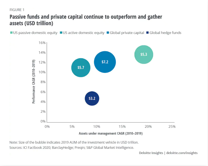 2021 Investment management outlook from Deloitte