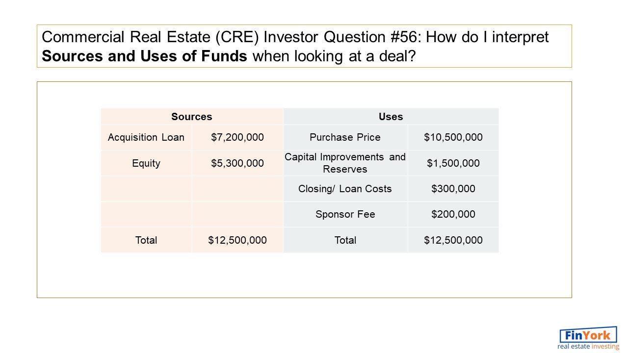 Sources and Uses of Funds